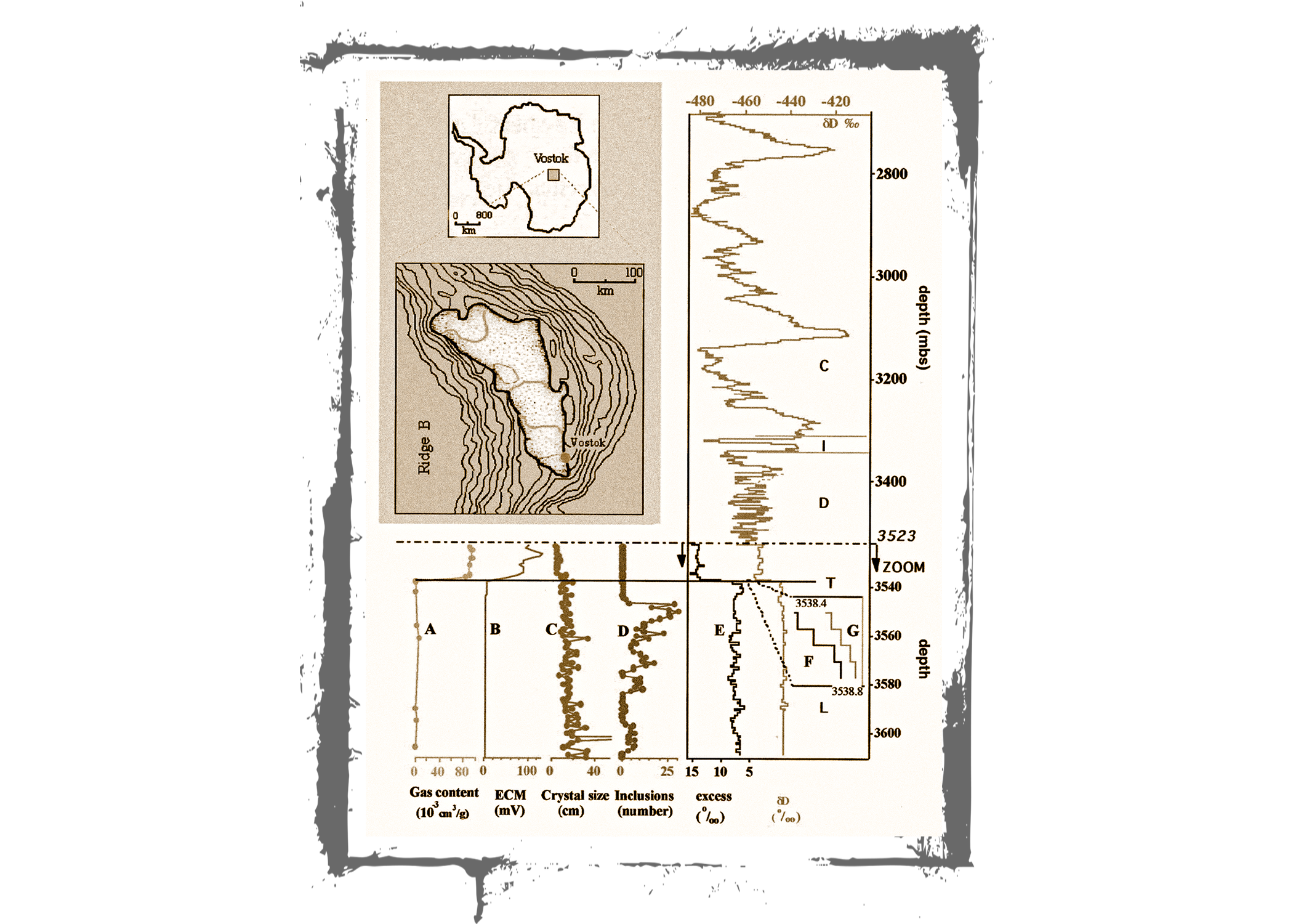 Lake Vostok dimensions/specs