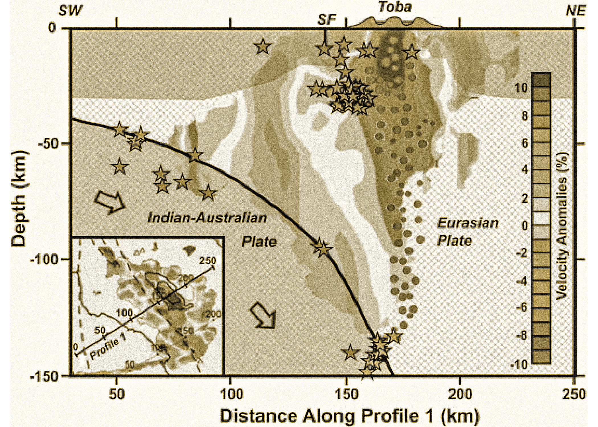 Schematic cross-sections of Lake Toba cauldron formation