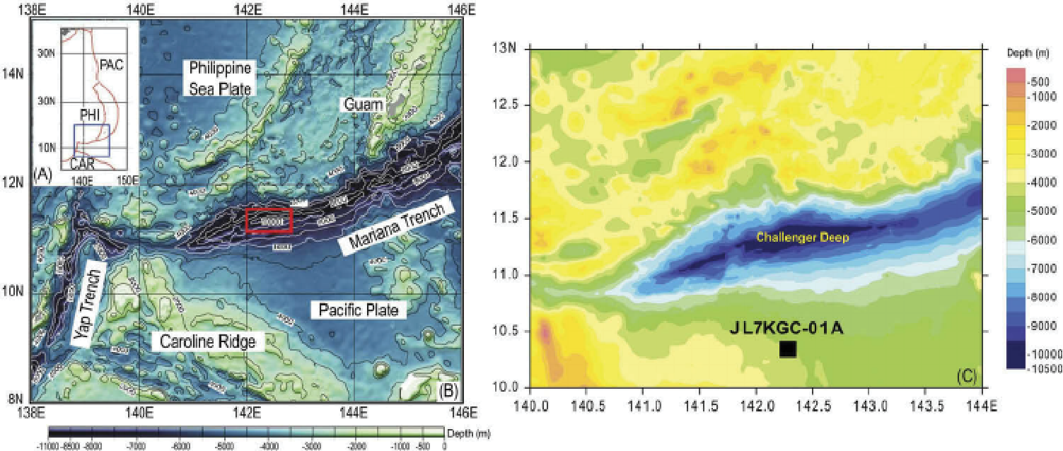 Depth profile across Challenger Deep